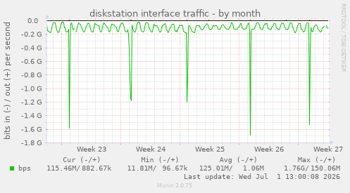 diskstation interface traffic
