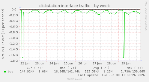 diskstation interface traffic