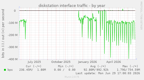 diskstation interface traffic