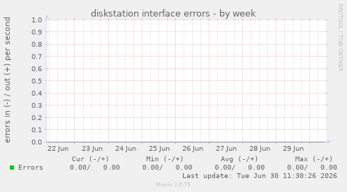 diskstation interface errors