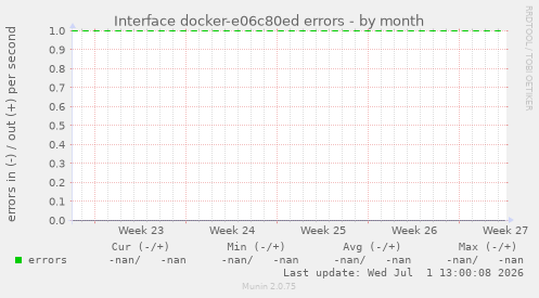 Interface docker-e06c80ed errors