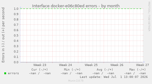 Interface docker-e06c80ed errors