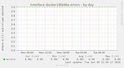Interface docker18fa96a errors