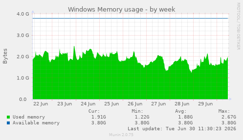 Windows Memory usage