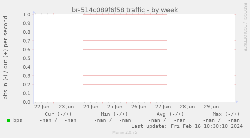 br-514c089f6f58 traffic