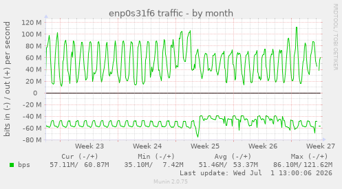 enp0s31f6 traffic