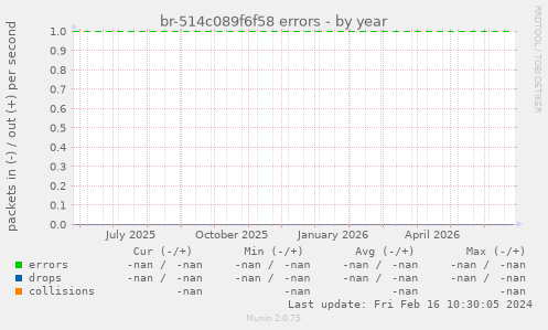 br-514c089f6f58 errors