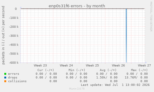 enp0s31f6 errors