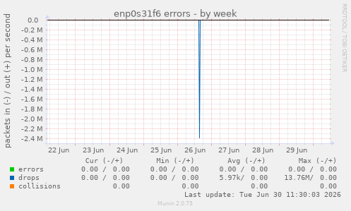 enp0s31f6 errors