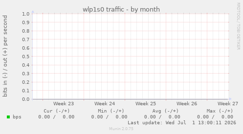 wlp1s0 traffic