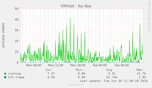 VMstat