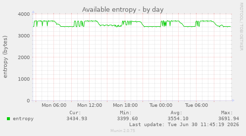 Available entropy