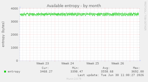 Available entropy
