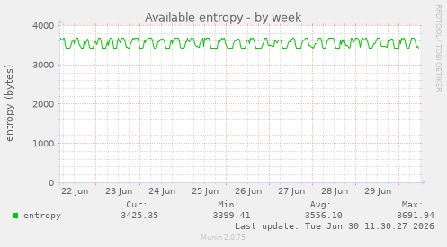 Available entropy