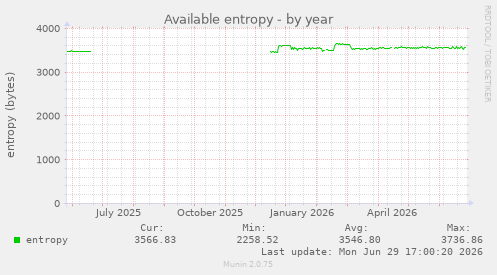 Available entropy