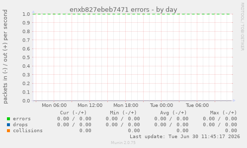 enxb827ebeb7471 errors