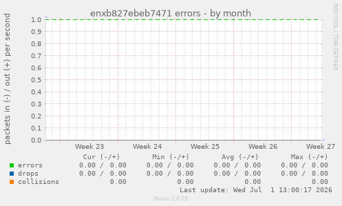 enxb827ebeb7471 errors