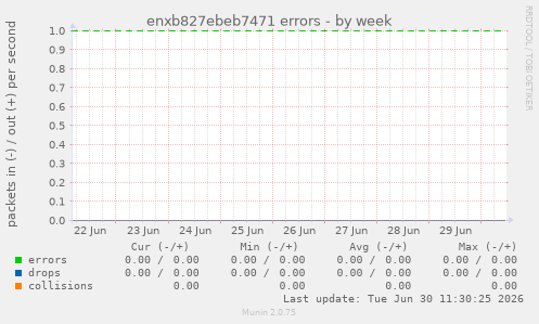 enxb827ebeb7471 errors