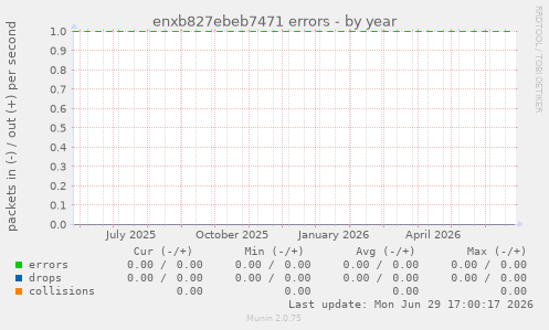 enxb827ebeb7471 errors