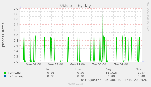VMstat