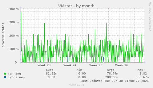VMstat