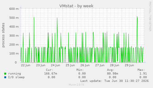 VMstat