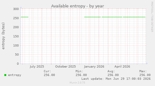 Available entropy