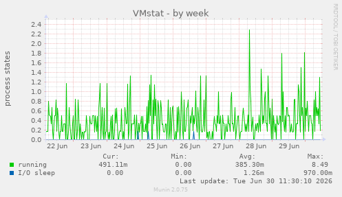 VMstat