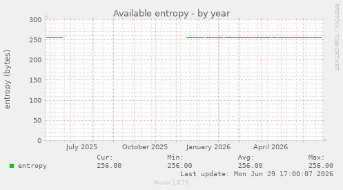 Available entropy