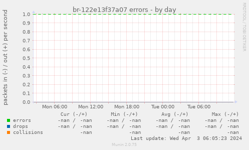 br-122e13f37a07 errors
