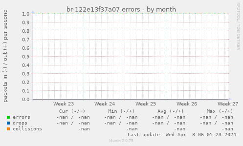 br-122e13f37a07 errors