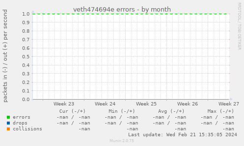 veth474694e errors