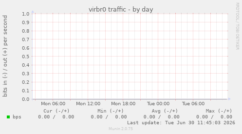 virbr0 traffic