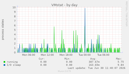 VMstat