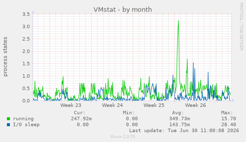 VMstat