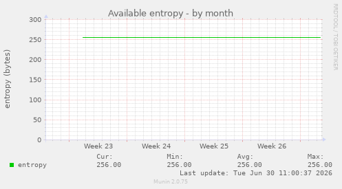 Available entropy