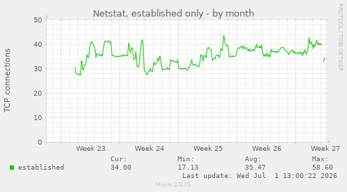 Netstat, established only