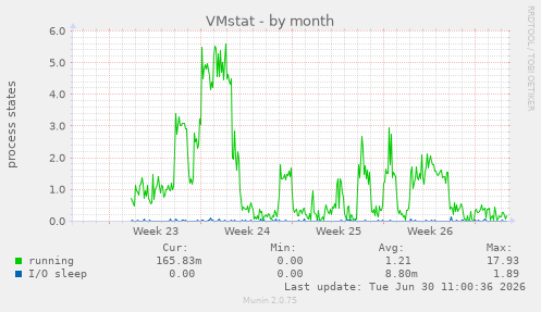 VMstat
