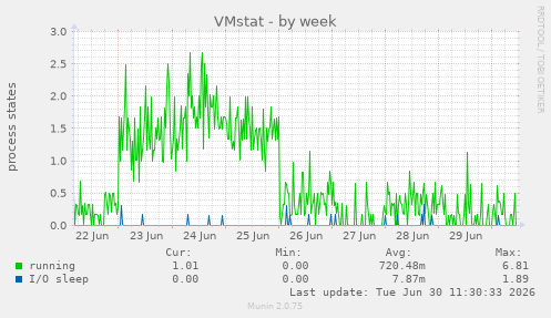 VMstat